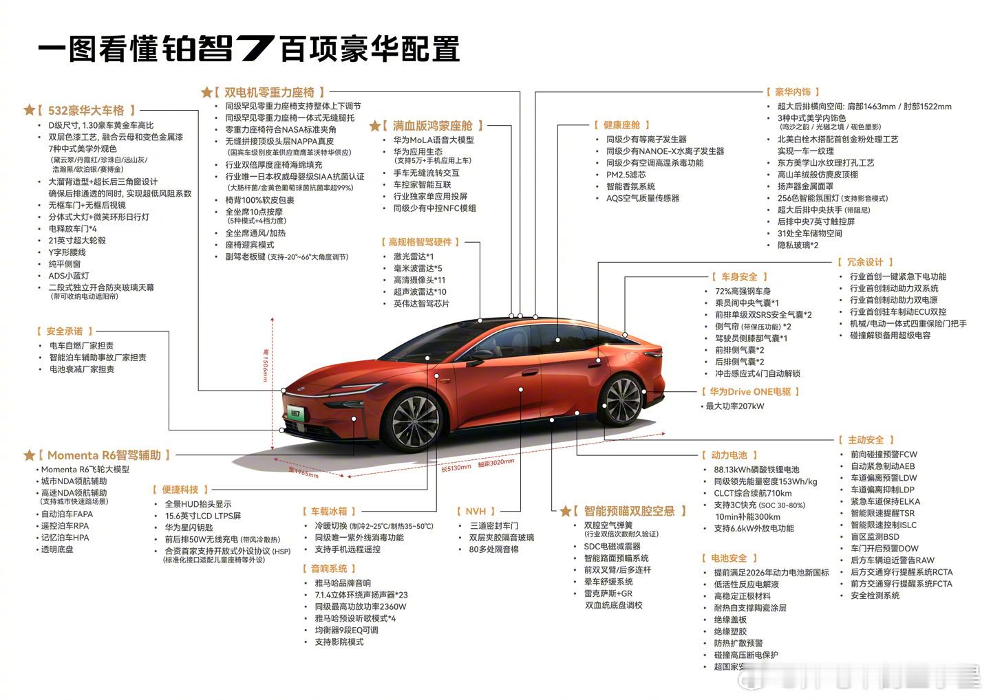 广汽丰田铂智7车型3月5日预售一样熟悉的丰田标但不一样的丰田旗舰3月五号要来了我