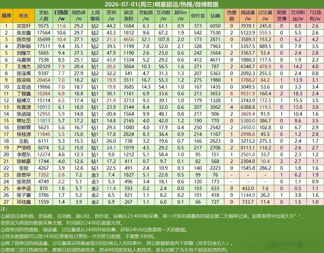 ch热度 