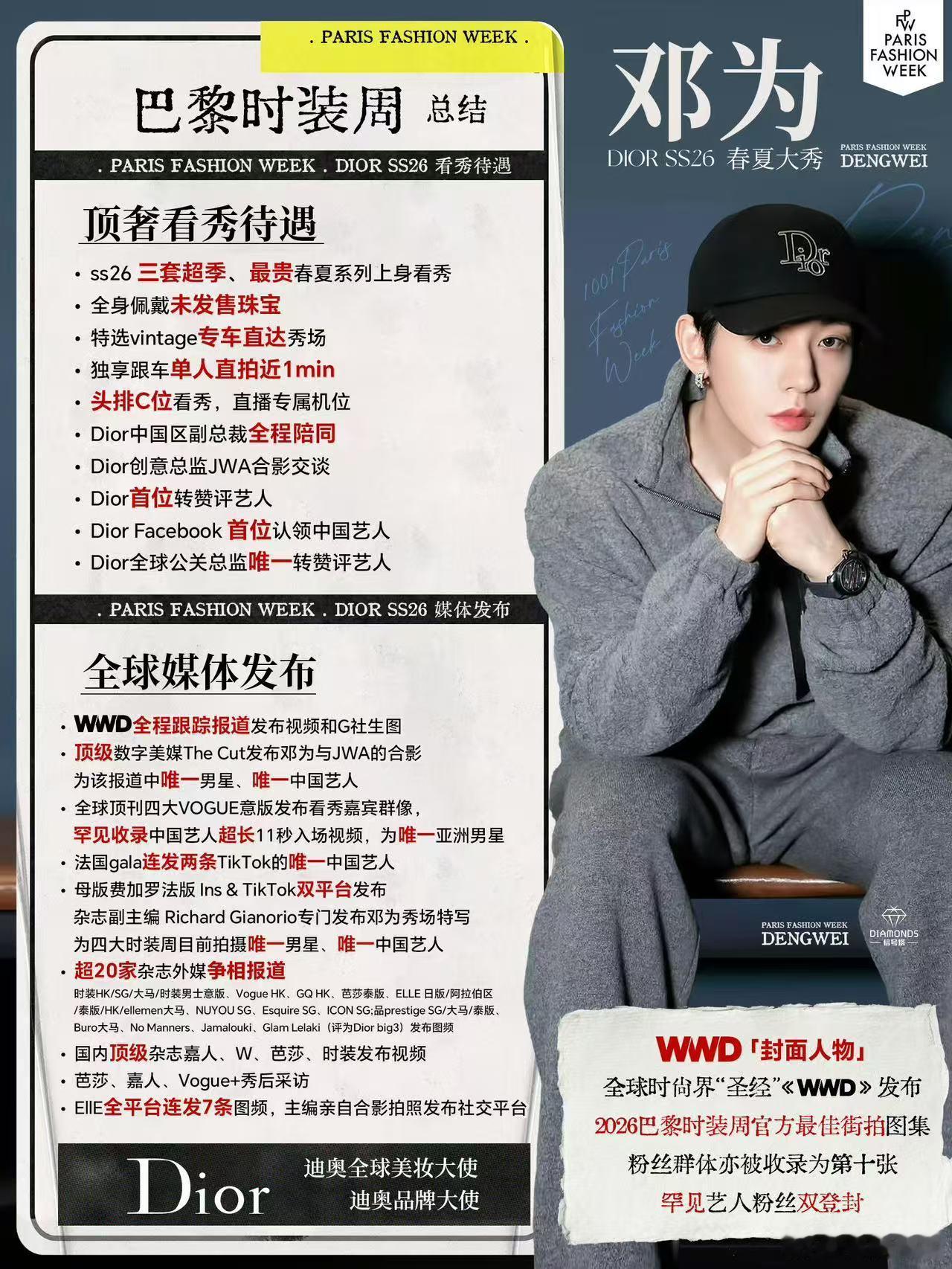 邓为巴黎时装周实绩图邓为巴黎时装周实绩邓为巴黎时装周实绩，厉害，[鼓掌][鼓掌]