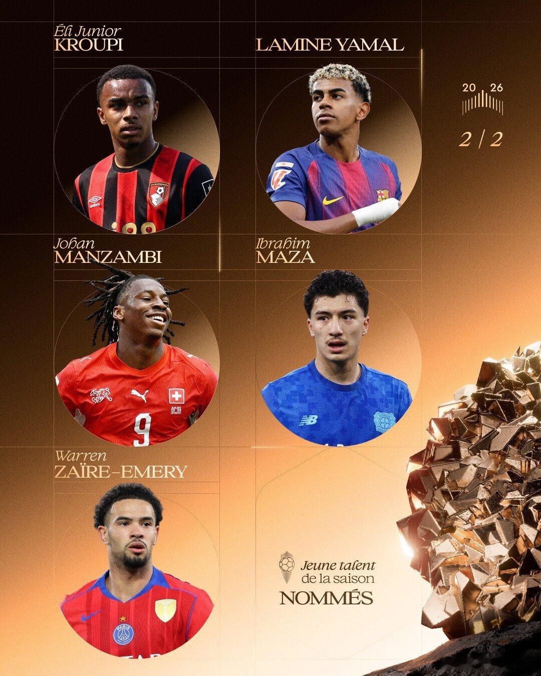 💫倫納特·卡爾入圍金球獎最佳年輕球員候選人🌟🌕🇩🇪 ​​​