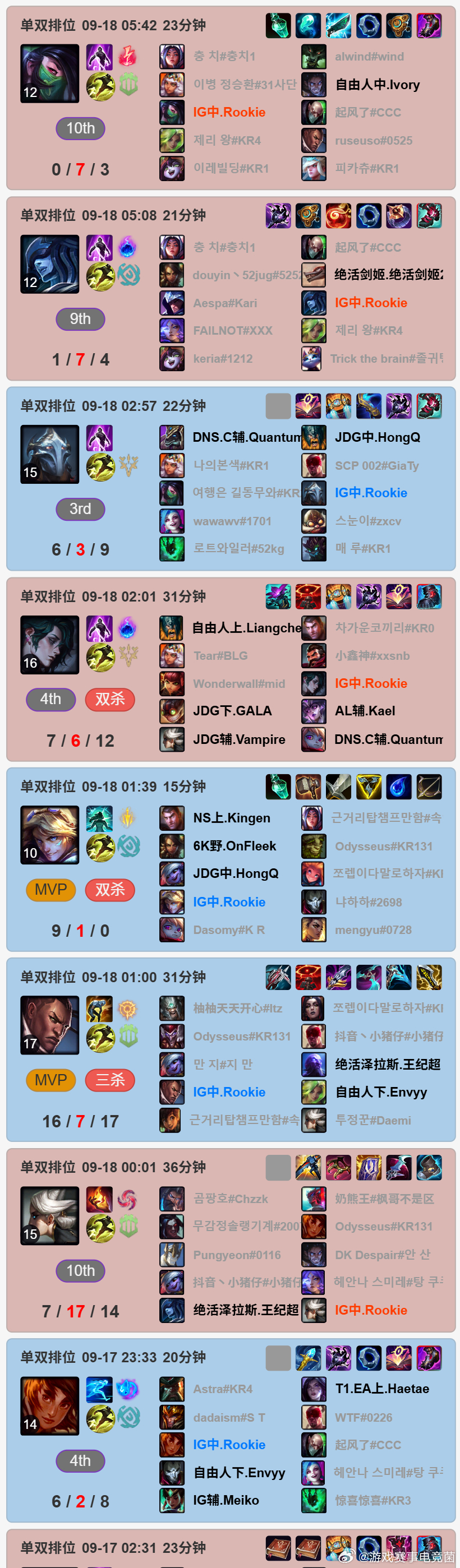 天道酬勤！输给TES后，Rookie回去加练到快早上6点！这才是职业选手该有的态