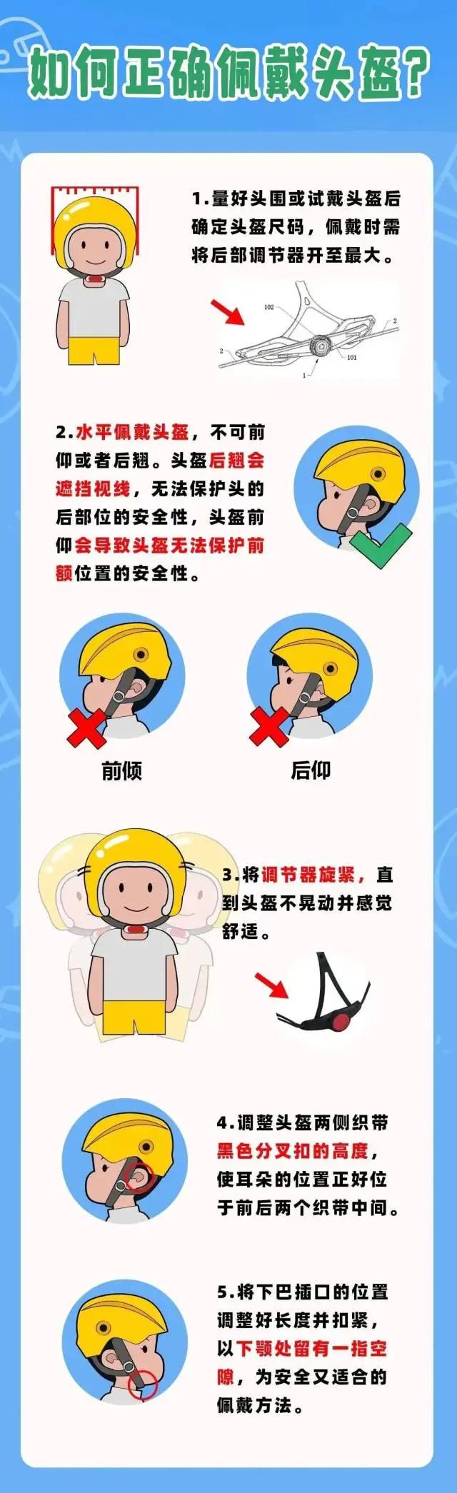 新手买车攻略！摩友必看！！
排量、渠道、证据，三关过不去就别上路。

选车：新手