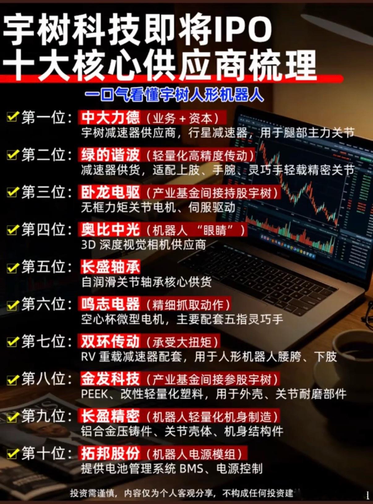 宇树科技即将IPO，十大核心供应商梳理，近期大家可以留意 