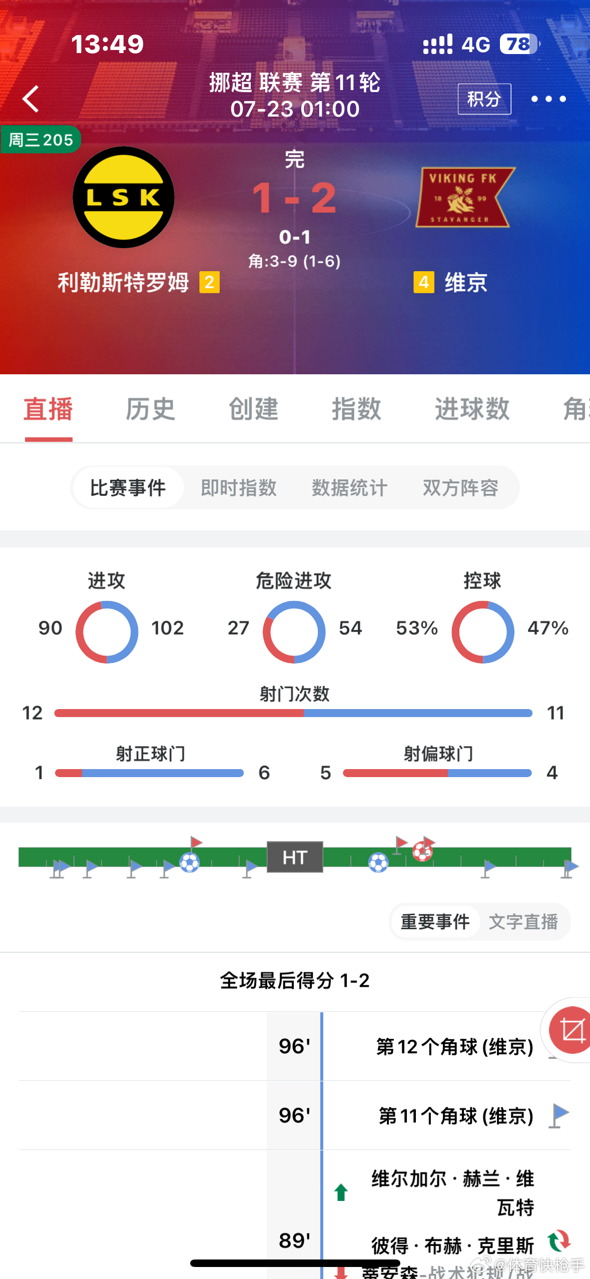 昨日回顾分享八场拿下六场，状态还不错继续加油足球第一课足球
