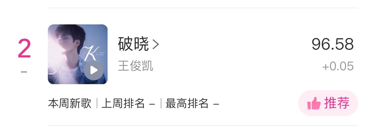 王俊凯  差0.07！！没送分的能不能赶紧送了！！全部送完！ 