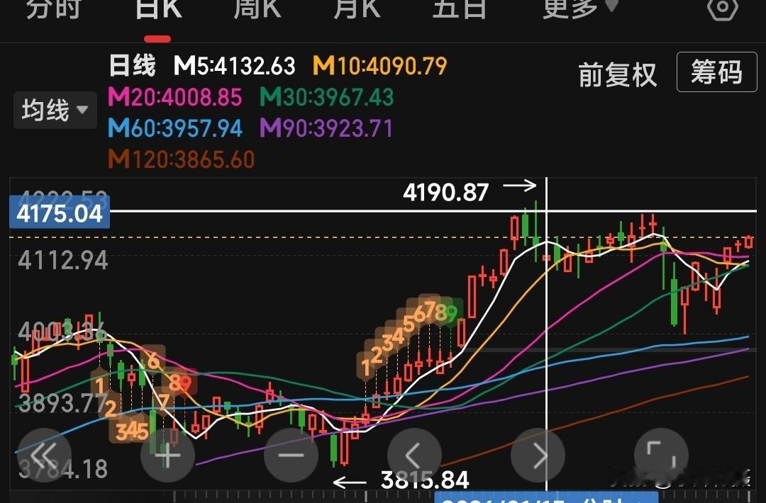 用四个字形容A股市场潮起潮落A股股市分析