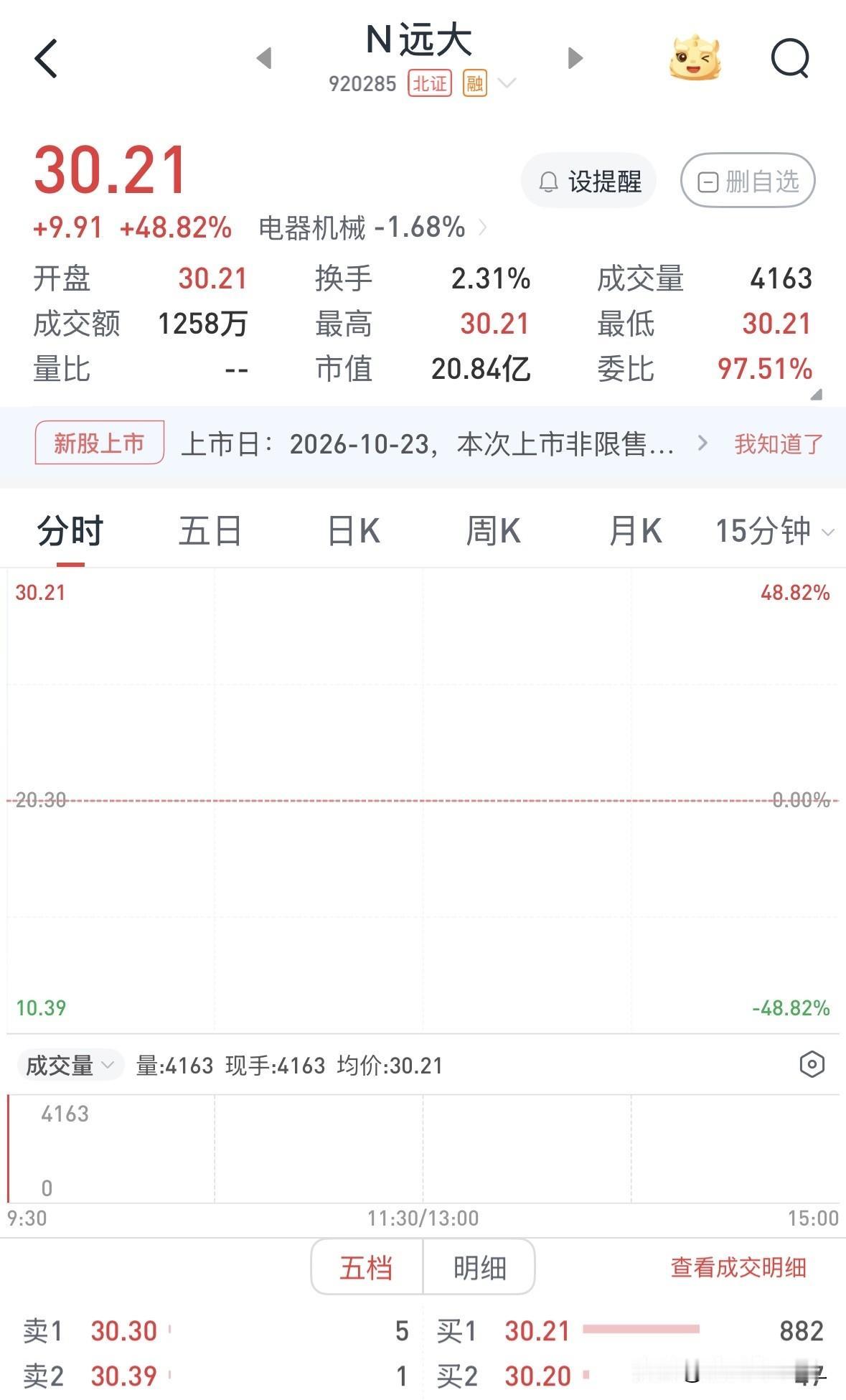 远大健科上市，打新收益已不能覆盖逆回购的收益

远大健科深耕净水器件赛道，实现过