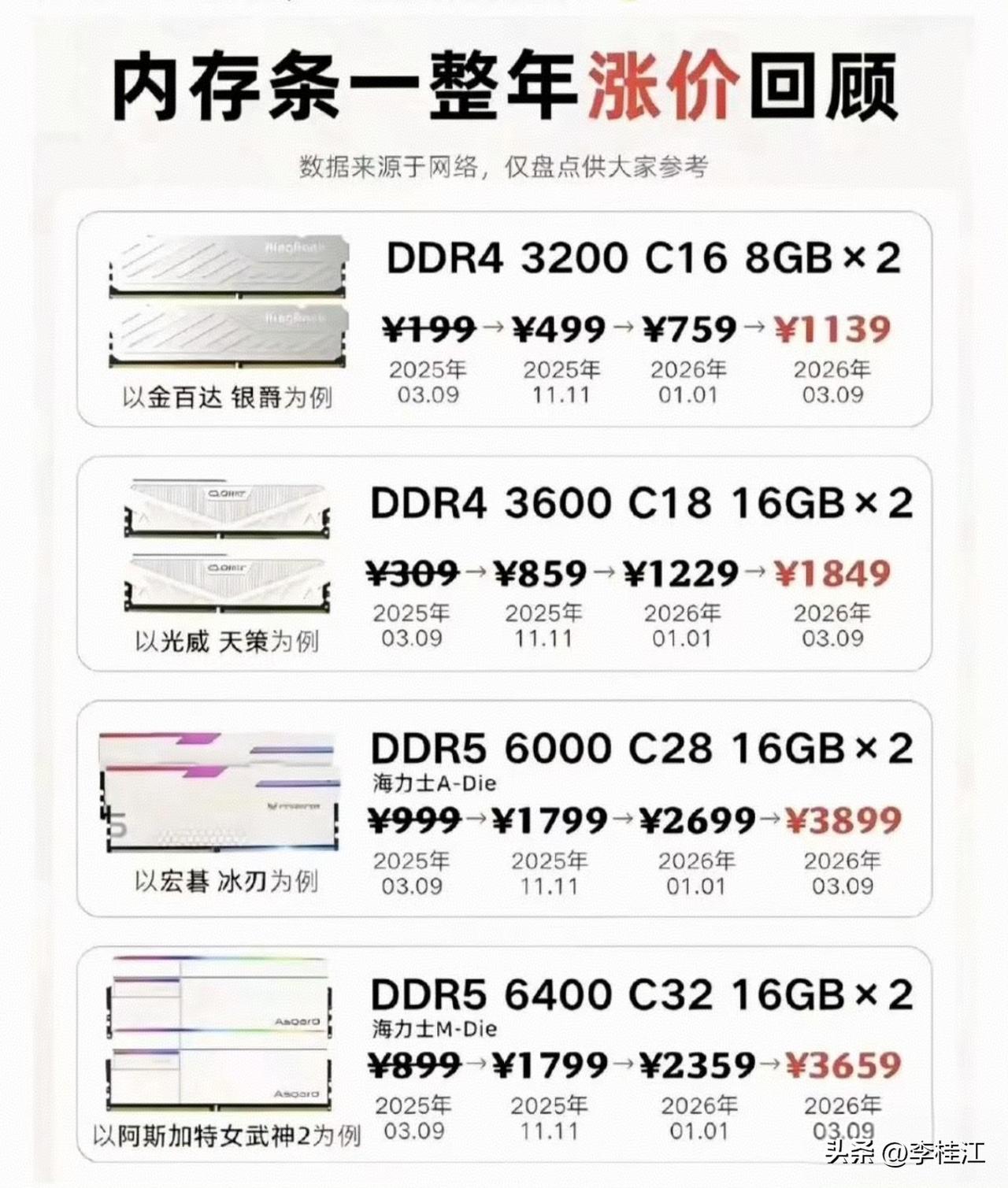 又是一个造福的传奇，你看这样的价格变动，吓不吓人。比黄金白银都猛，让世界疯狂的本