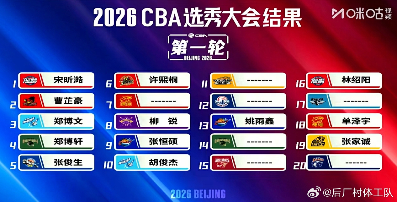 宋昕澔CBA状元 2026CBA选秀大会首轮选秀选择完毕，宋昕澔当选本届状元，江
