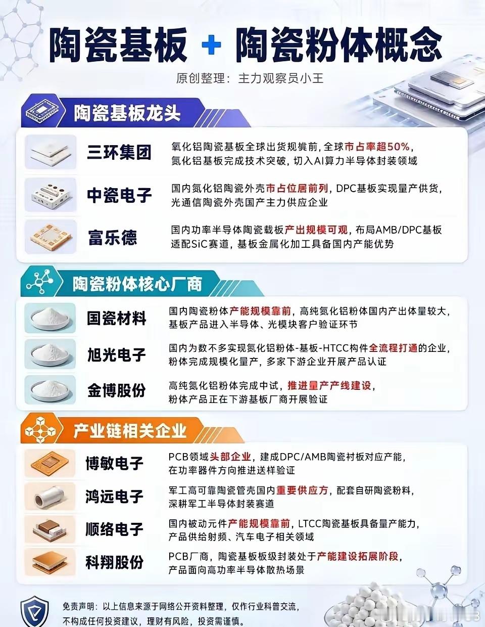 陶瓷基板➕陶瓷粉体概念 