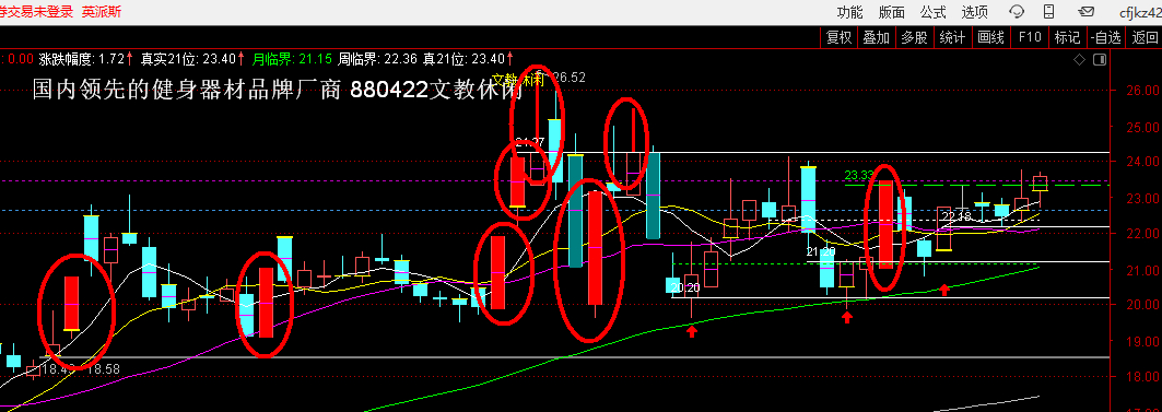 002899 英派斯，这个区域，一共出现了8个涨停（6个涨停和2个涨停打开的板枪