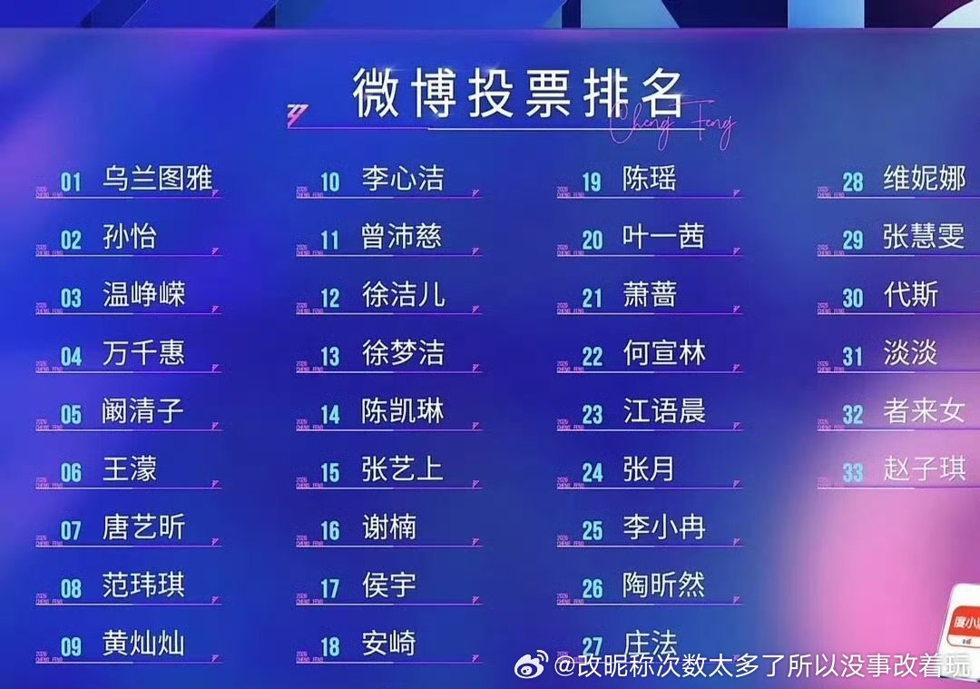 乌兰图雅占哪头了？怎么可能第一 