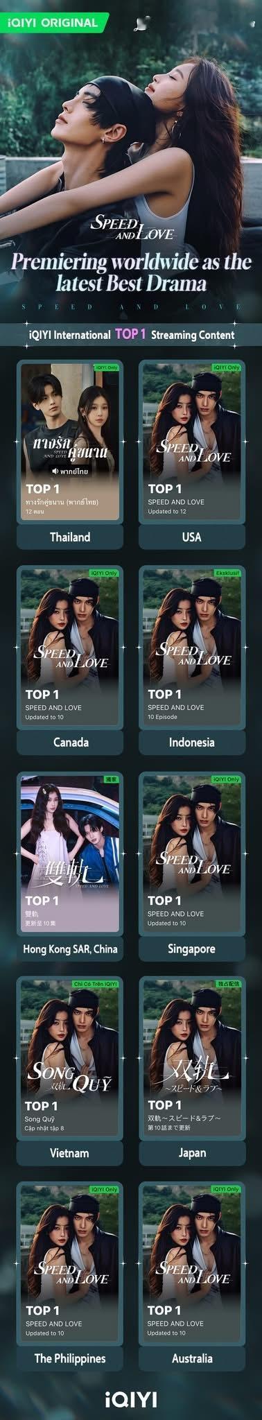 【榜单:双轨获爱奇艺国际版多站第一 】虞书欣、何与领衔主演，吴翊歌Mike An