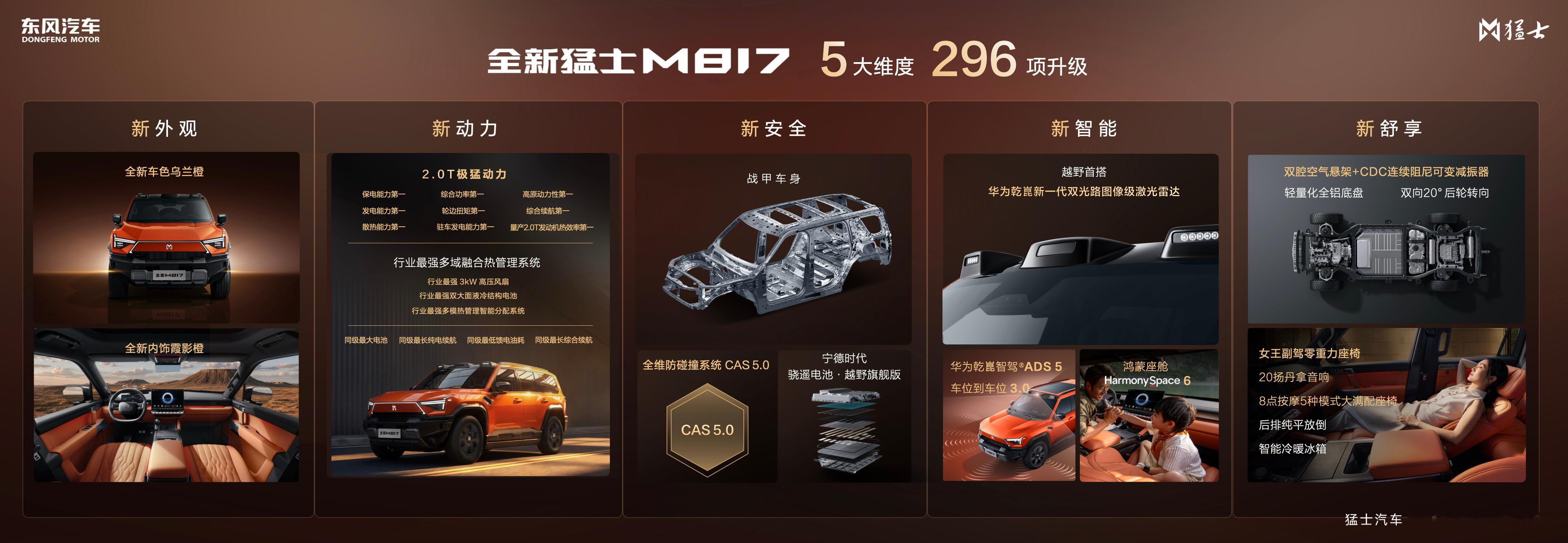 车盟快讯：5月29日，猛士汽车与华为乾崑联手打造的全新猛士M817全球首秀并正式
