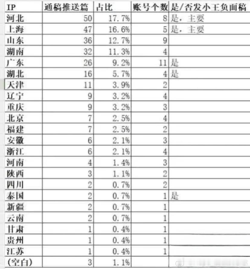 王楚钦黑稿三折叠，怎么叠都有“好队友”。   