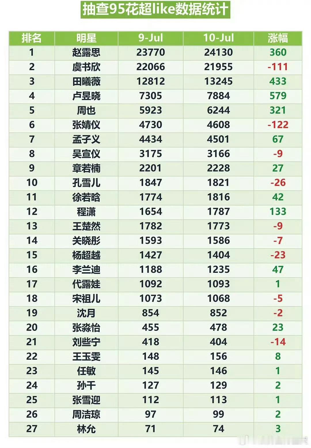 我天！程潇在第12 我们潇⭕越来越好 