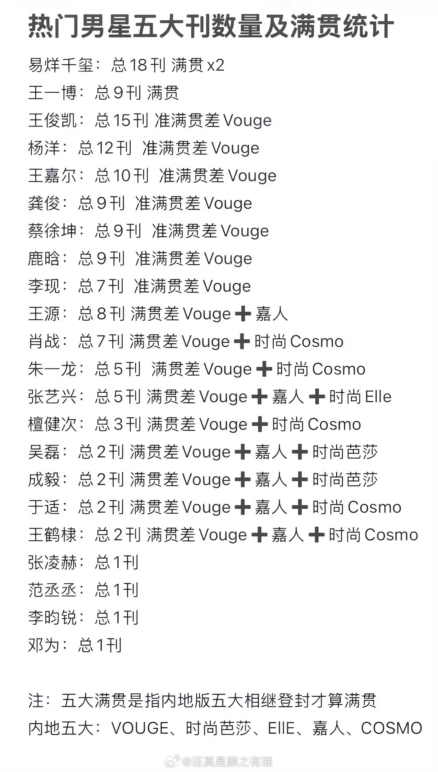 紫玉都上COSMO了，怎么这么多没上过COSMO，这本很难上吗？