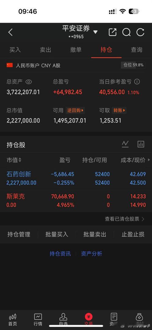 今日操作：斯莱克已经全部卖出离场。这只票震荡剧烈多空分歧大，题材股博弈，选择落袋