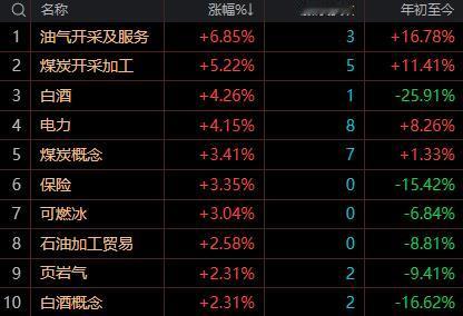 【7月20日午评：预计午后大盘大概率震荡企稳，指数全天收小阳或十字星】

   