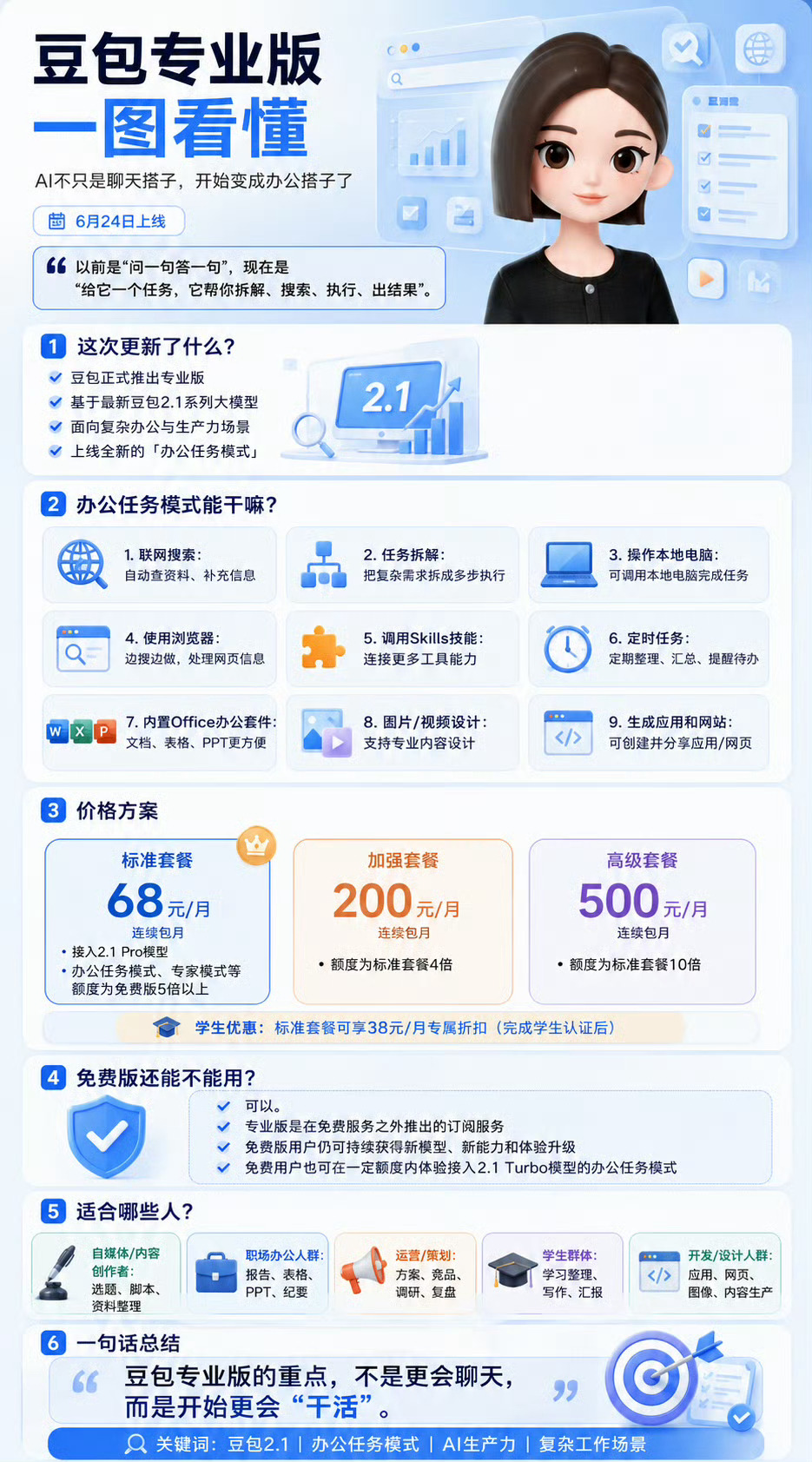 豆包价格花钱的豆包还会出现奇奇怪怪的回答么