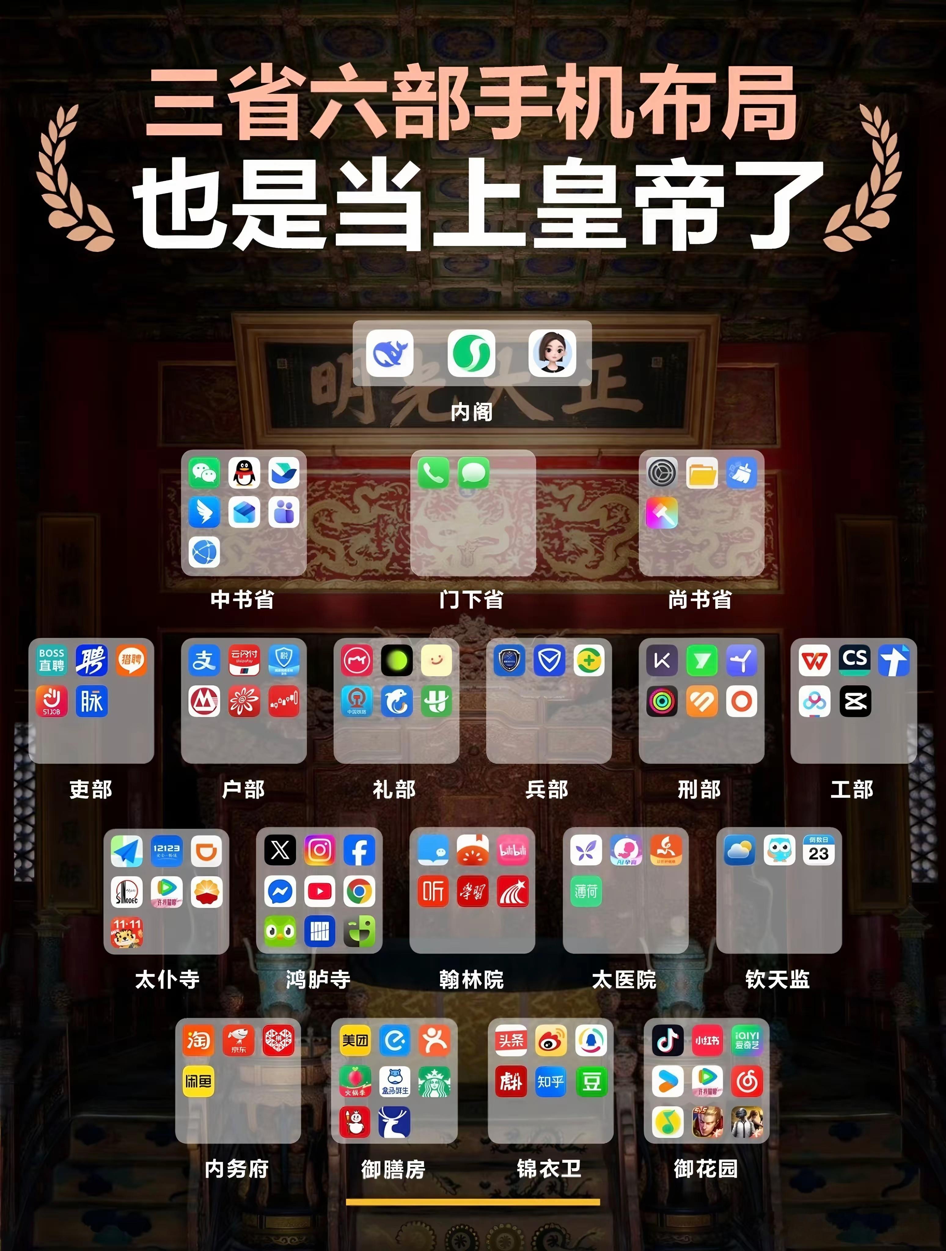 三省六部制手机桌面，这是要登基称帝啊[doge] ​​​