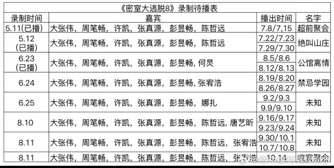 《密室大逃脱》最新待播表密室大逃脱｜ 