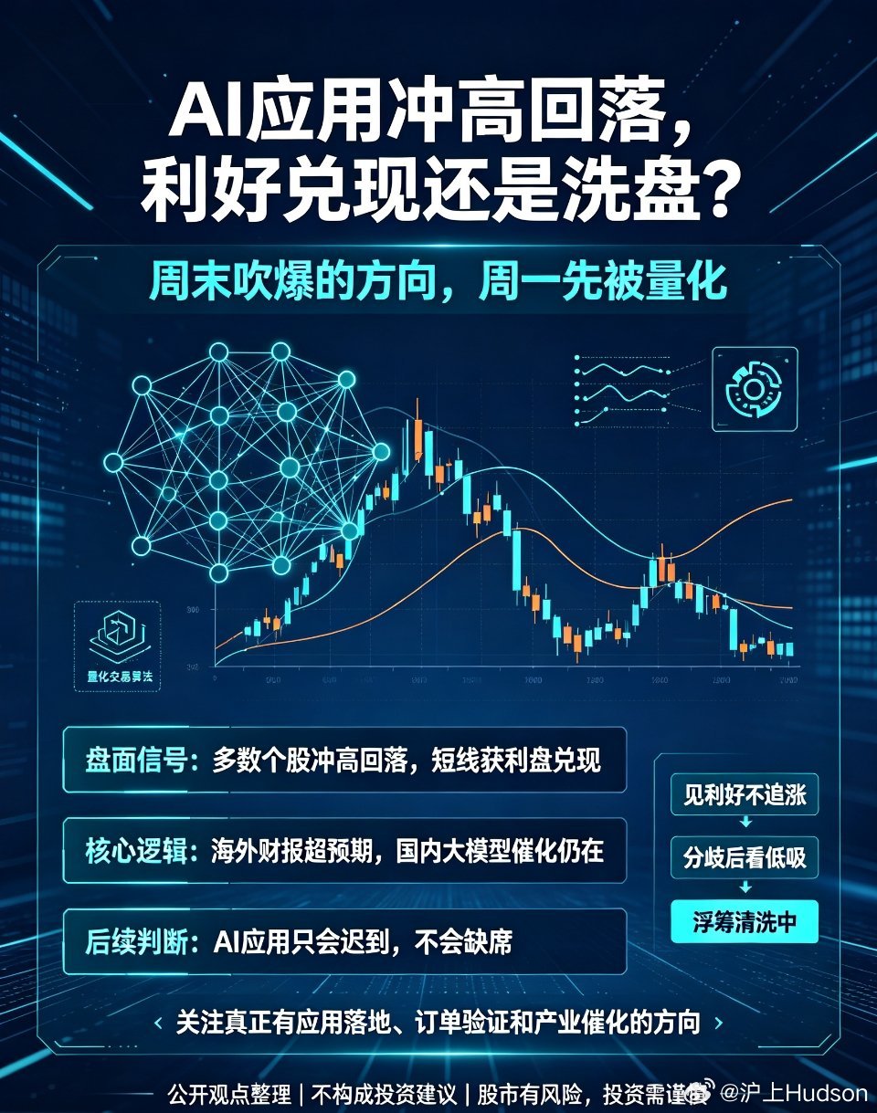 AI应用走强多股涨停AI应用冲高回落复盘：利好从不缺席，只是从不白给本周末全网一