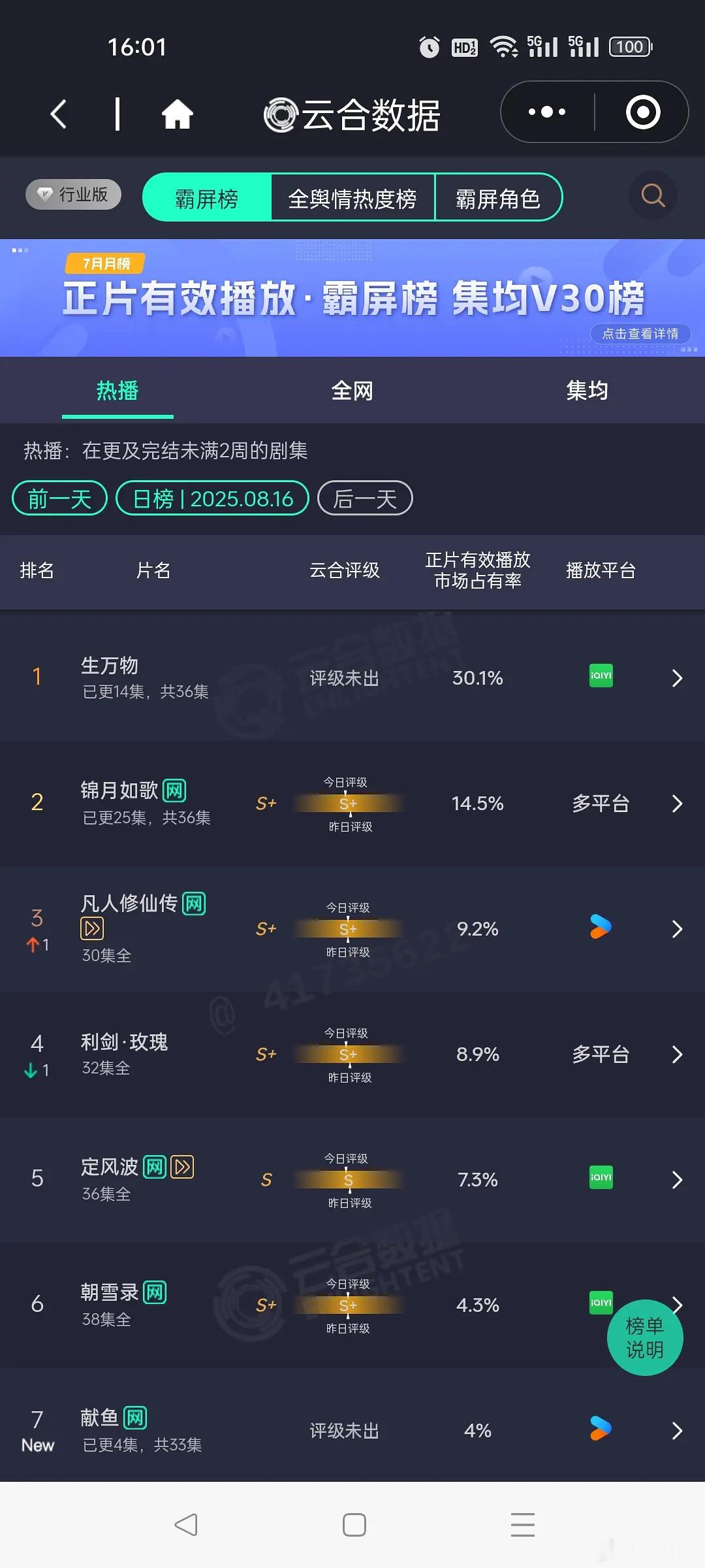 生万物云合破30了 伟大😱😱 ​​​