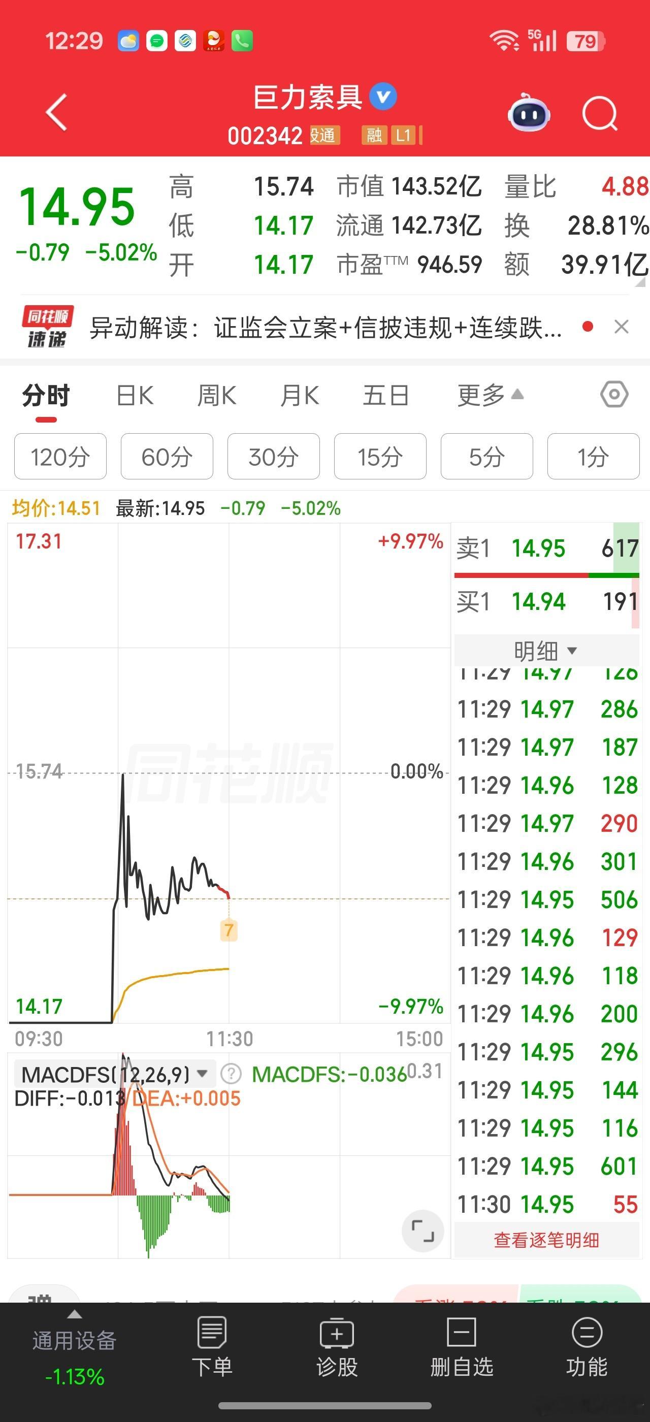 巨力主力自救，明天换一批人继续坐牢？？ 