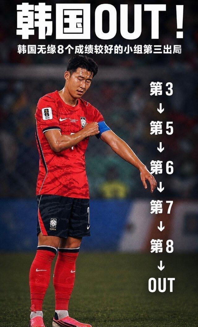 韩国淘汰韩国队确定无缘8个成绩最好的小组第三，被淘汰出局！33岁的韩国队长孙兴愍