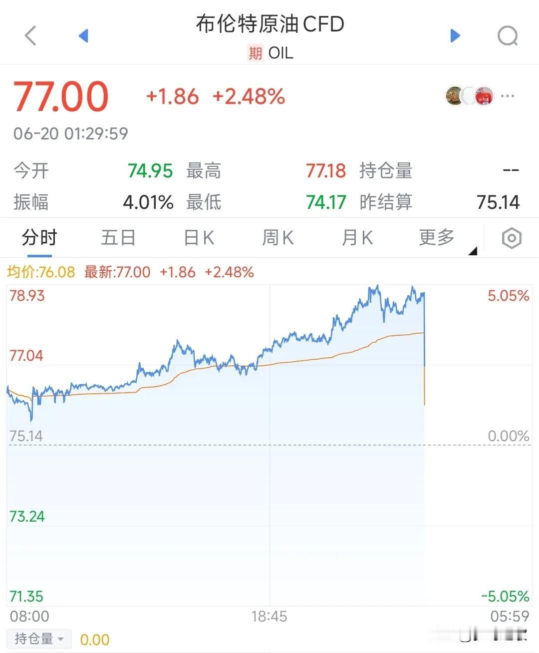美股不开盘，A股今天将会继续往下走
昨晚美股不开盘，但是美股三大指数期货全线暴跌