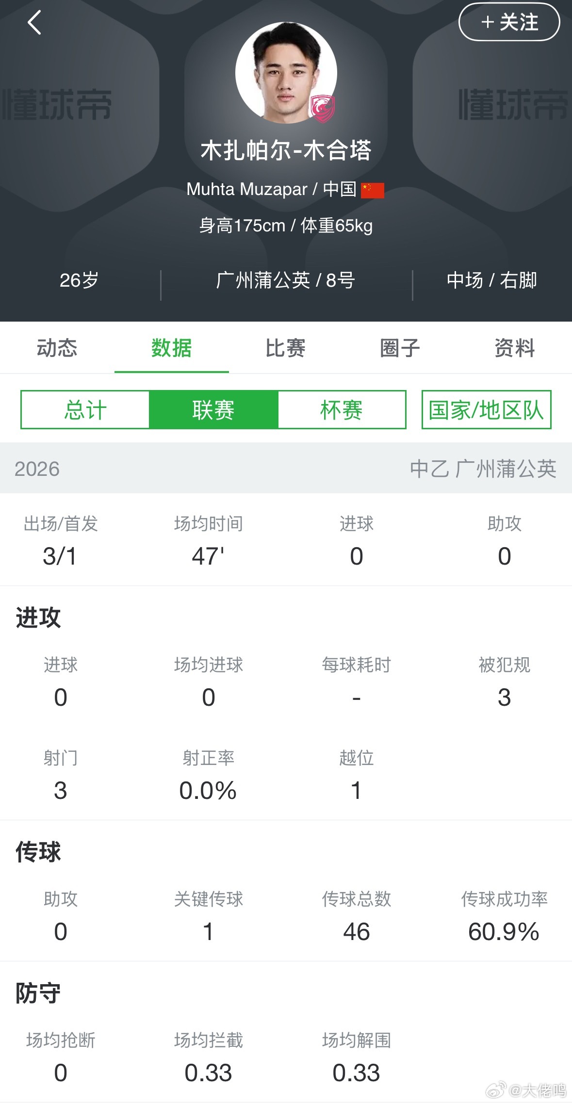 又是定位球，继续定位球进球！角球开出，8号木扎帕尔-木合塔用后脚跟弹射进网打破僵