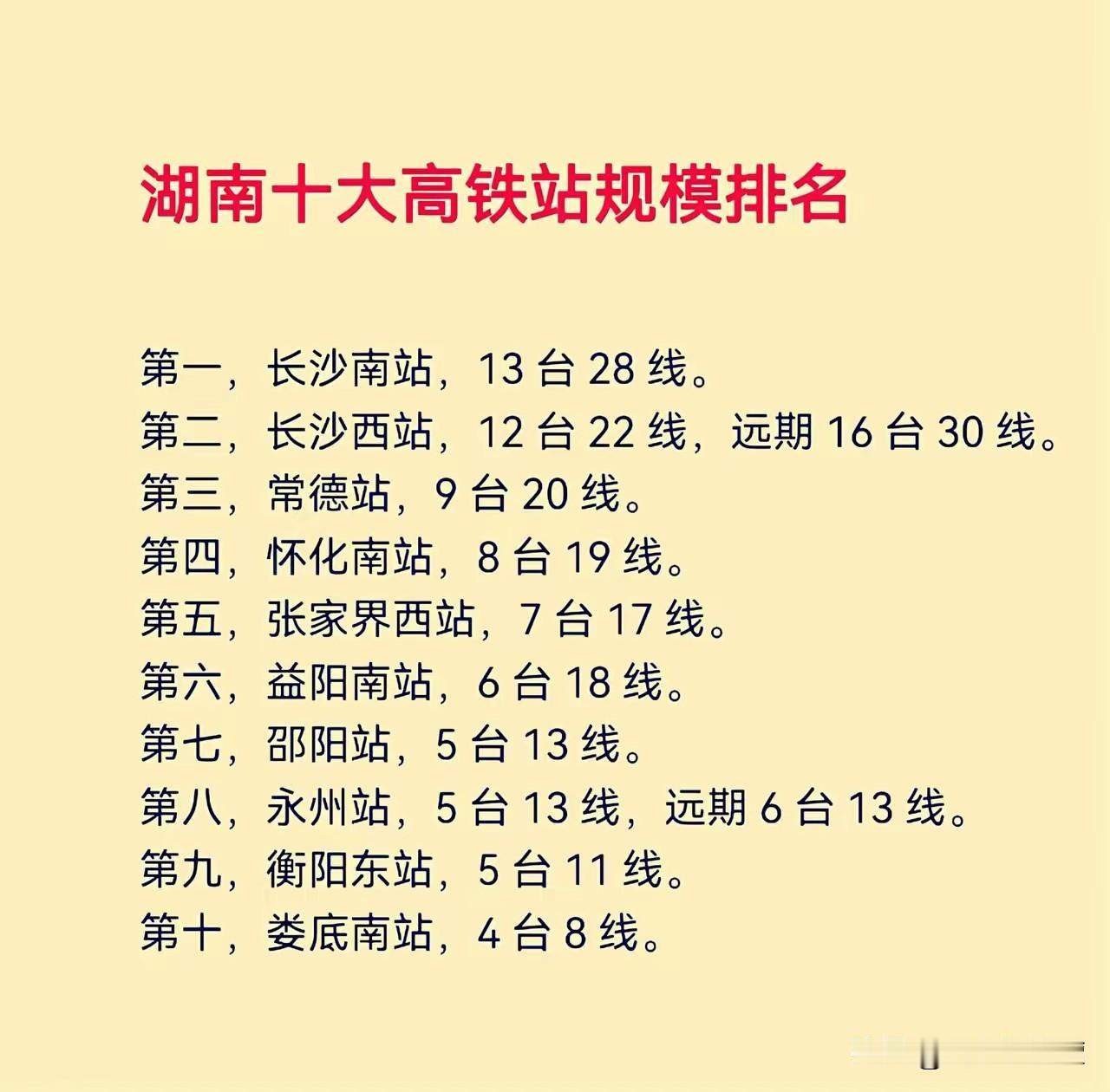 没想到！位于湘西北的常德的火车站规模竟然全省第三！仅次于长沙高铁南和高铁西站！