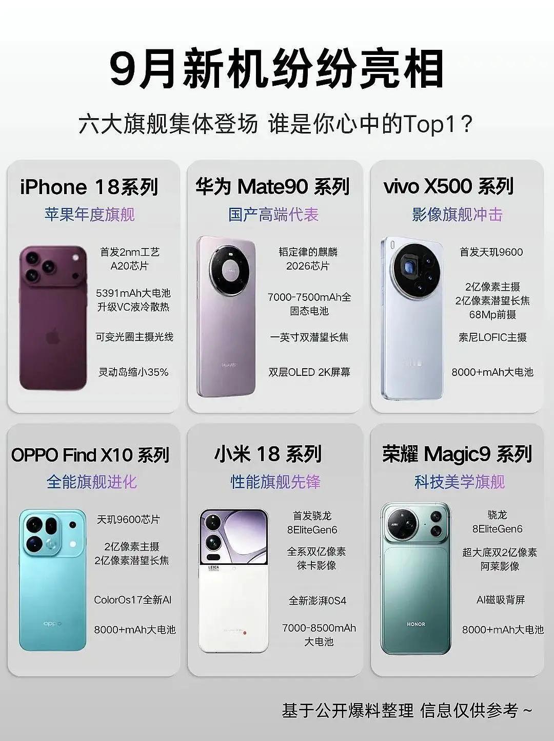9月手机圈直接开打！六大旗舰扎堆上新，各家都拿出真本事了🔥
苹果iPhone1
