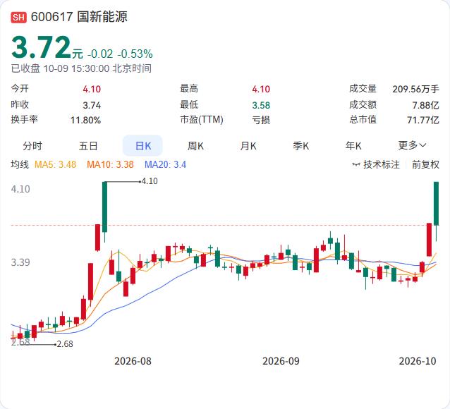 乘联分会发布数据，9月全国新能源乘用车厂商批发销量预估达到167万辆，同比增长1
