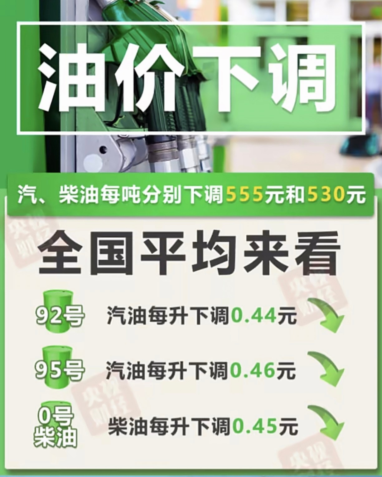 国内油价下调了便宜一毛是一毛，选绿色也是对上了！ 