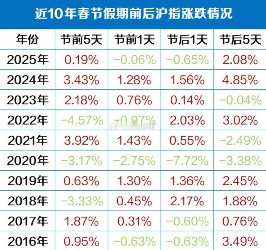 存量博弈下的轮动与涨价逻辑一、市场回顾：指数震荡，风格快速轮动昨日市场呈现明显分