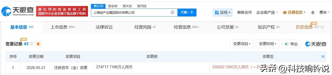 【沪硅产业增资至33.1亿 增幅约20%】
天眼查App显示，近日，沪硅产业（6
