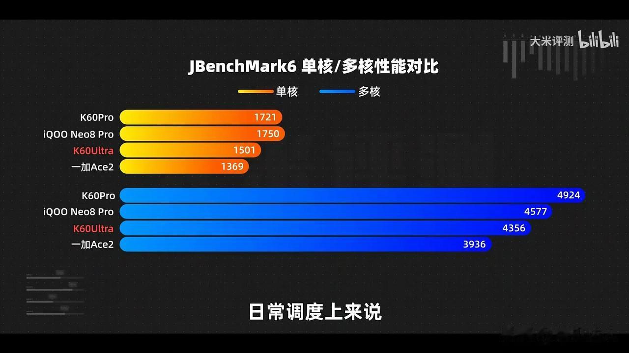国庆呆家里无聊，刷B站看了大米评关于红米K60至尊版的视频，阿米对红米K60至尊