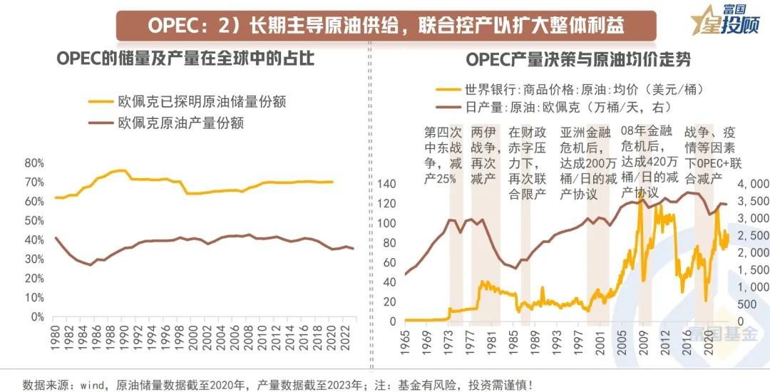 #基金投顾# 【星知识】原油市场全景透视——供给篇（六）

OPEC：2）长期主