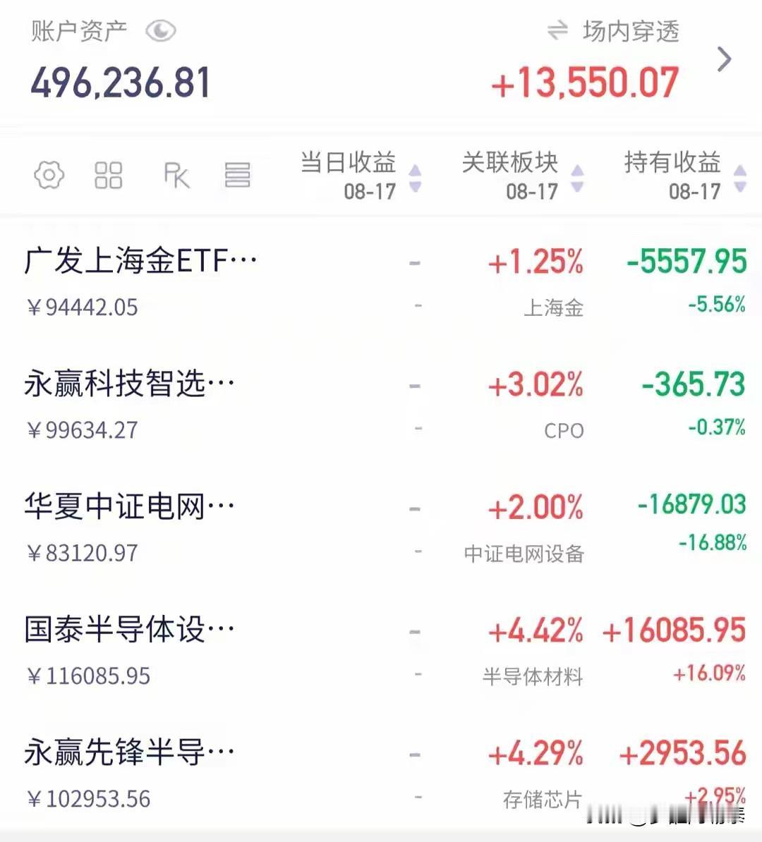 熬了无数个不眠夜，50万账户终于要回本了！结果到了临门一脚，他反而慌了。

今天