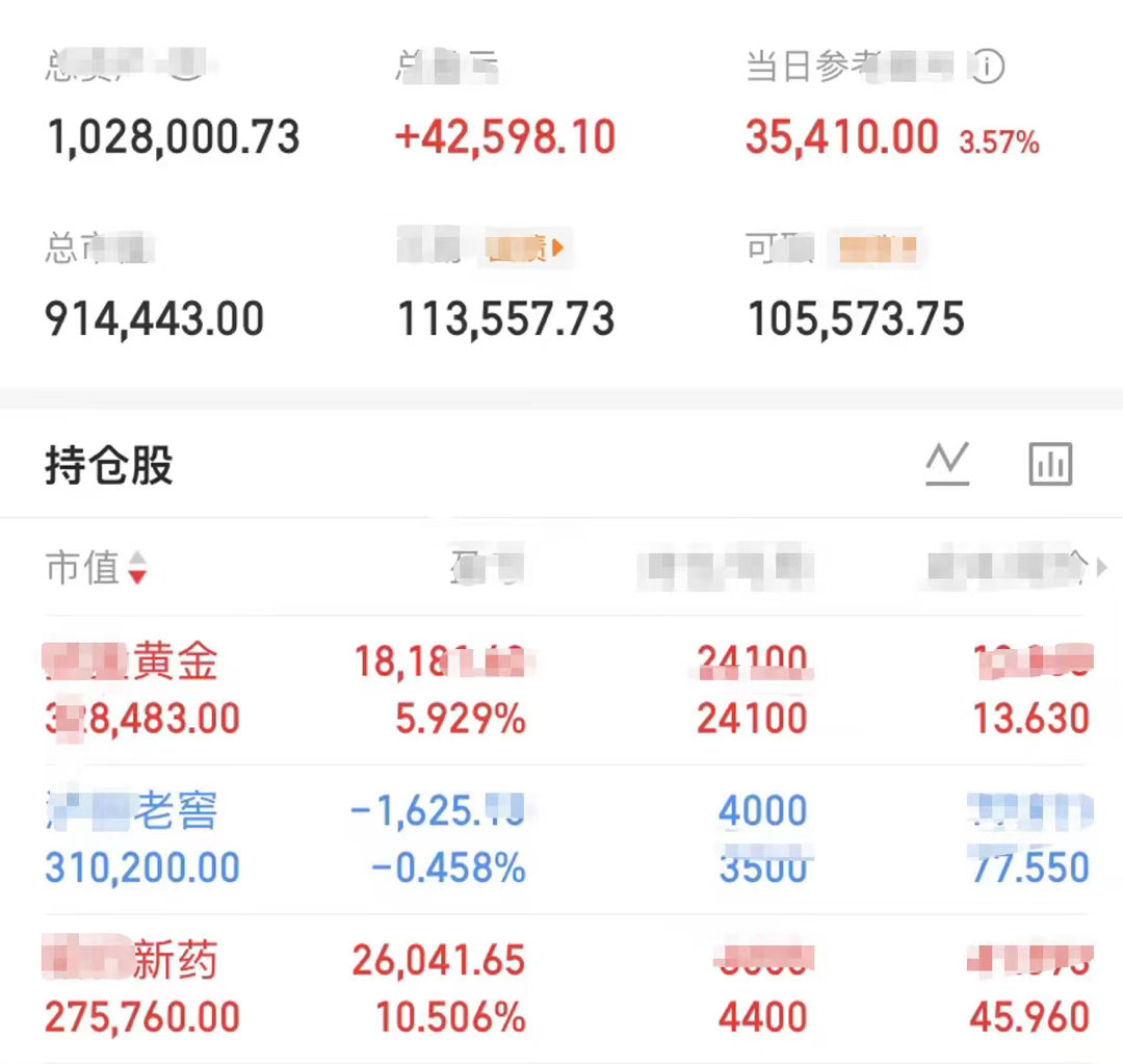 减了点CRO，这个板块我之前写长文的时候说过，仓位比较重，最近的振幅也不小。减了
