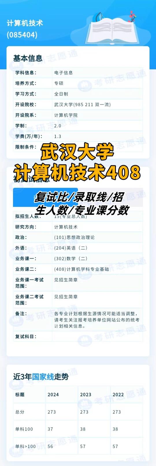 武汉大学计算机408平均分115变态啊