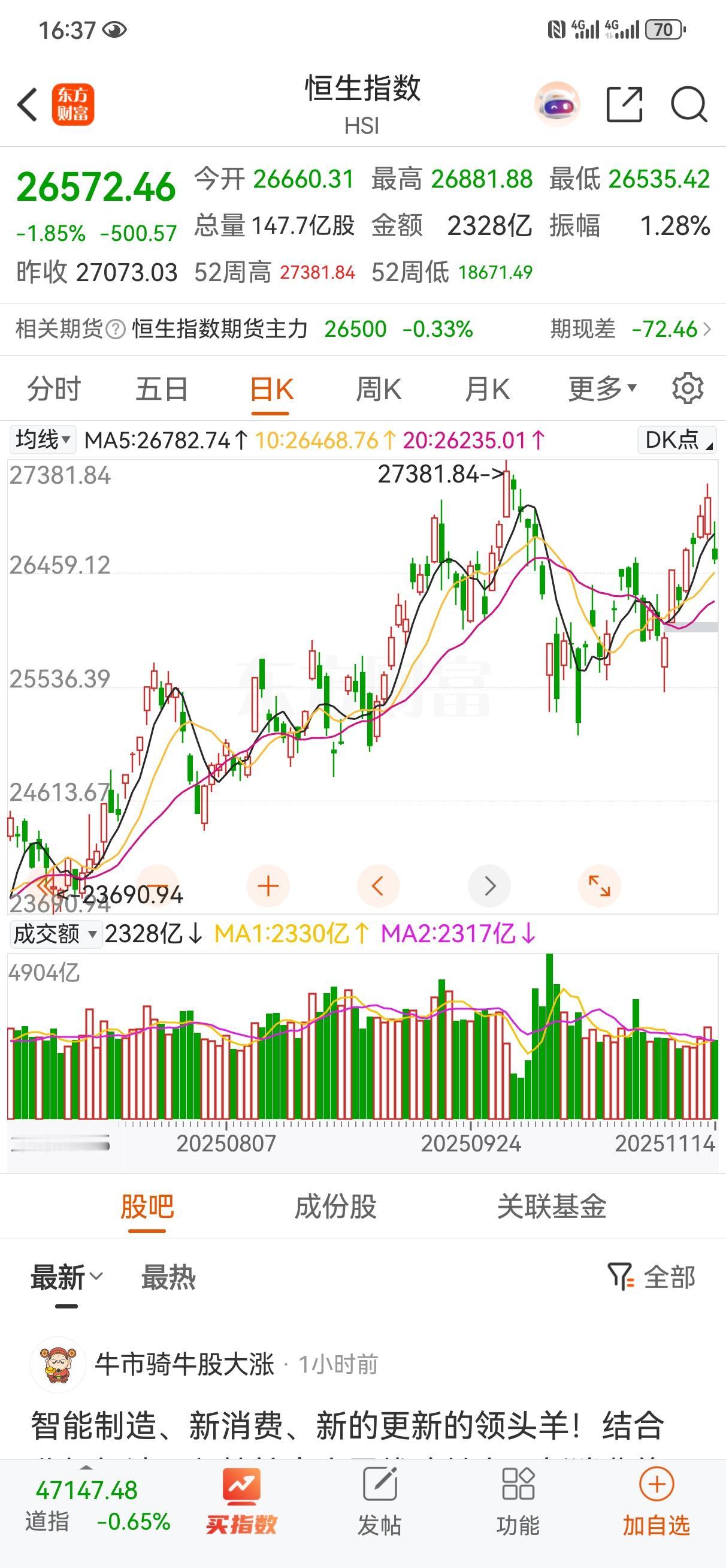 关于大盘调整的话我从一个周之前就开始说了，但是这段时间大盘指数始终比较坚挺，屡创
