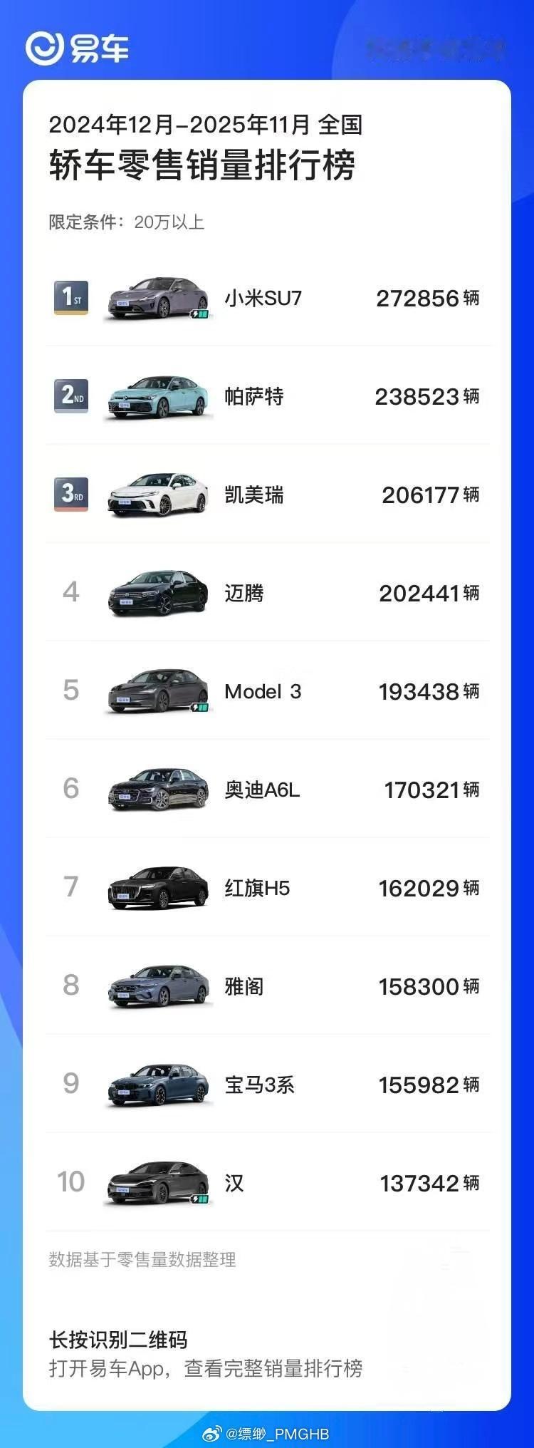 好家伙一大早小米三款新车齐曝光，真假暂时不知道，但唯一知道的是明年小米应该会挺猛