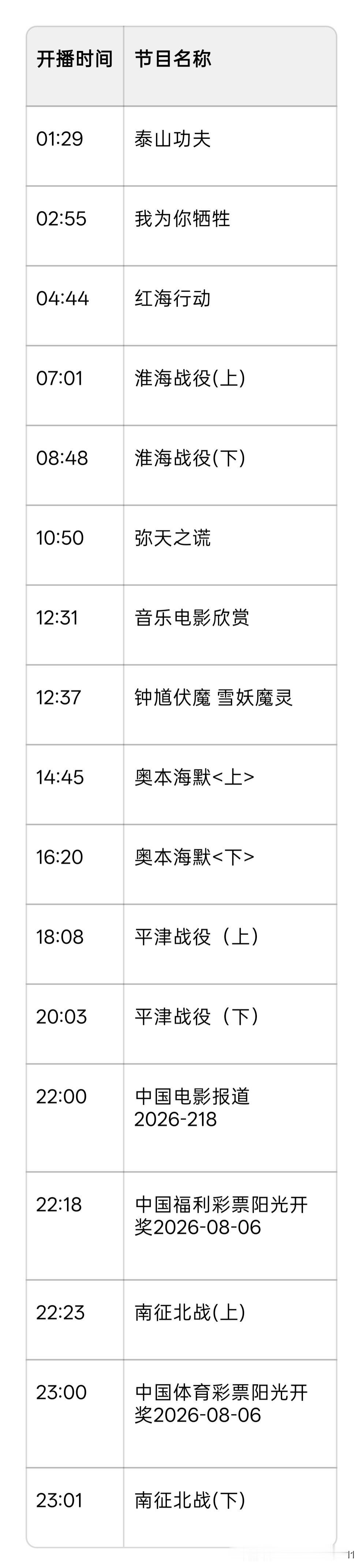 2026年8月6日 CCTV6电影频道节目单
当日观影指南
今日主打三大战役收官