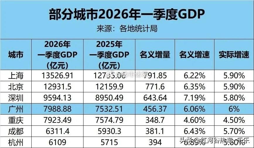 北上广深，四大一线城市，最近各有各的热闹。

深圳：继均价13万+的宝中海景豪宅