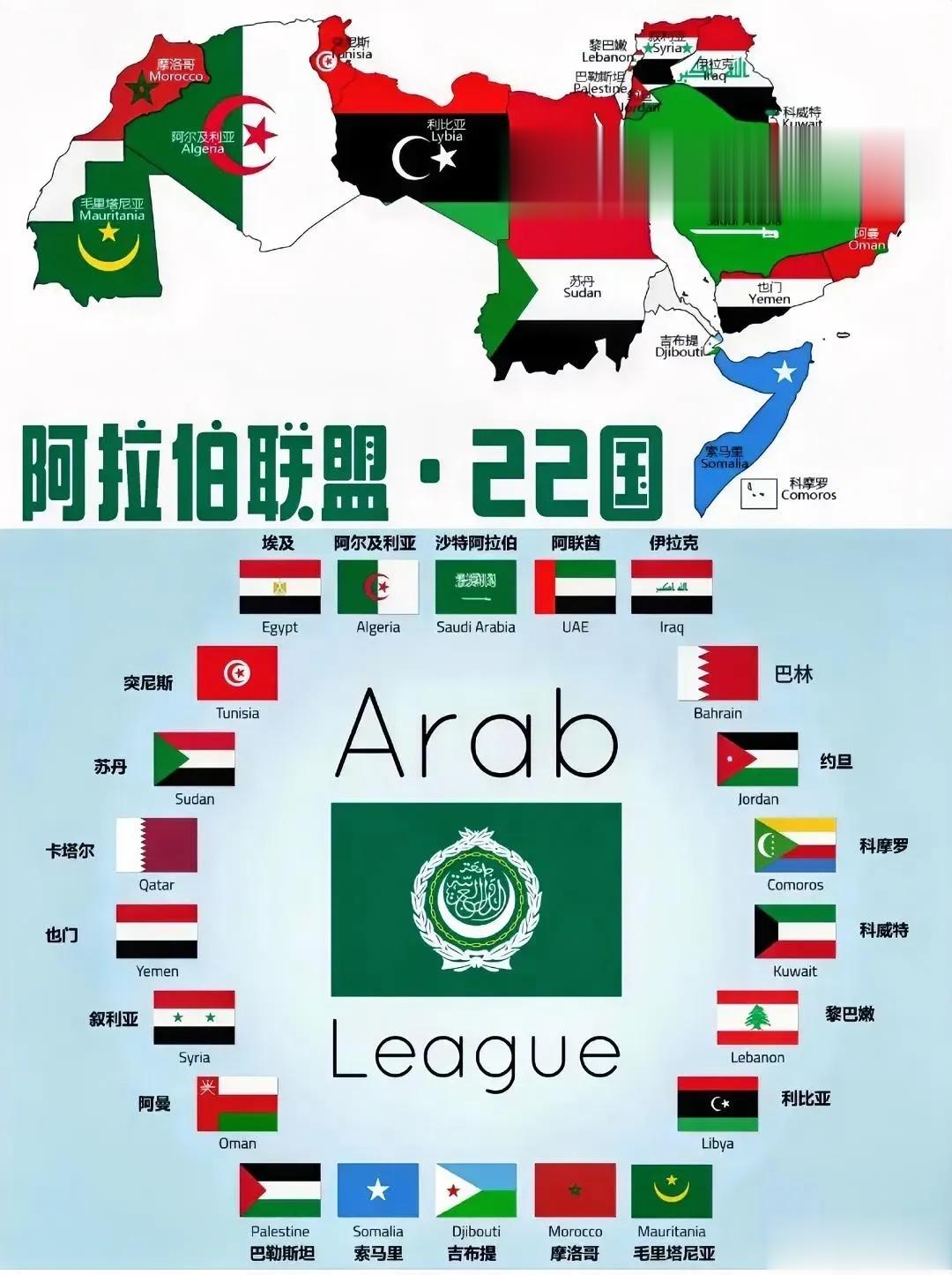 阿拉伯联盟22个国家，真的干不过一个以色列吗？虽然以色列号称美国的第51州，如果