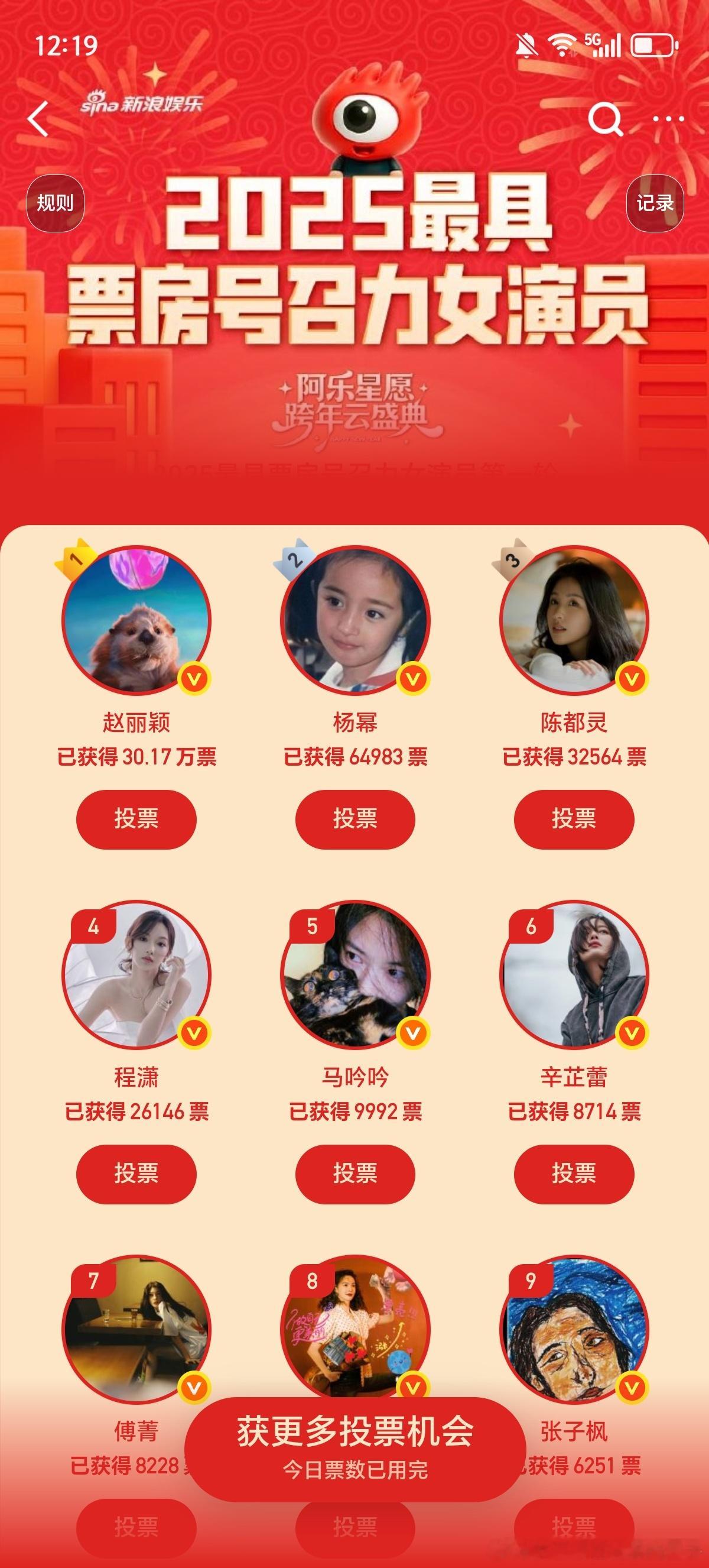 2025最具票房号召力女演员第一名和第二名相差那么多，这是个什么概念?当然是断层