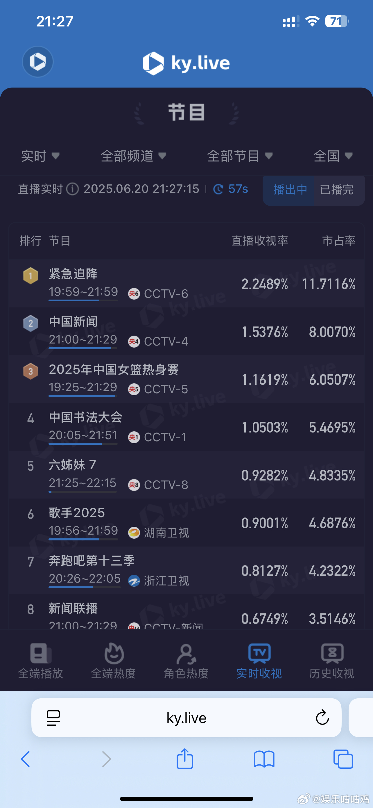 歌手今晚袭榜赛，碾压奔跑吧 ​​​